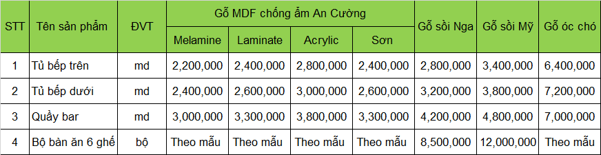 Báo giá nội thất phòng bếp tại Hà Nội