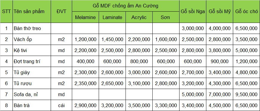 Báo giá nội thất phòng khách tại Hà Nội