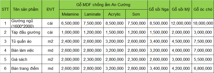 Báo giá nội thất phòng ngủ tại Hà Nội